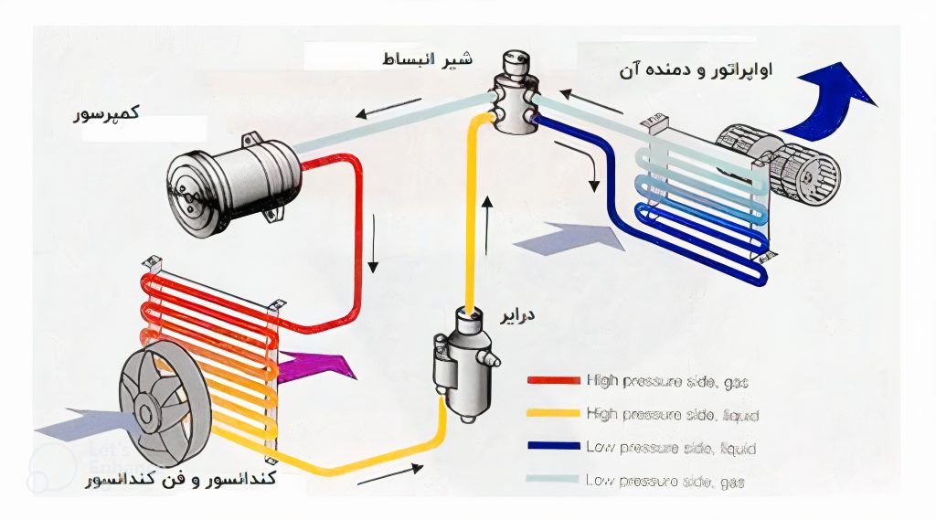 بلبرینگ کولر